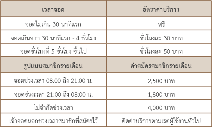 ที่จอดรถ ดราก้อนทาวน์ จุฬาซอย20