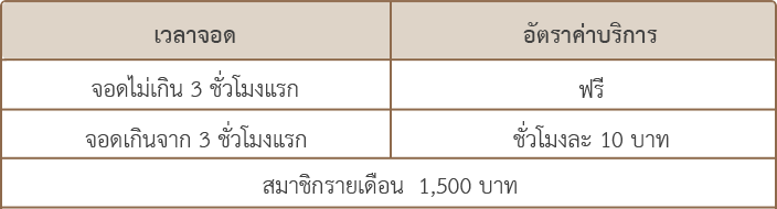 ที่จอดรถ โรบินสัน สมุทรปราการ